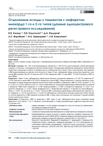 Отдаленные исходы у пациентов с инфарктом миокарда 1-го и 2-го типов (данные одноцентрового регистрового исследования)