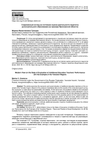 Современный взгляд на состояние оценки деятельности педагогов дополнительного образования (на примере Ярославской области)
