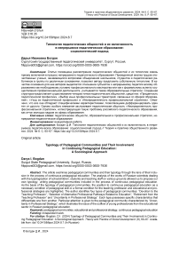 Типология педагогических общностей и их включенность в непрерывное педагогическое образование: социологический подход