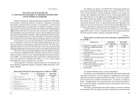 Анализ уплаты налогов и сборов в передовых сельхозпредприятиях Республики Калмыкия