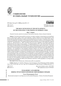 Роль бизнеса в развитии инфраструктурного профиля современных городов