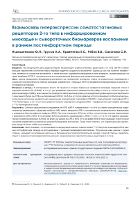 Взаимосвязь гиперэкспрессии соматостатиновых рецепторов 2-го типа в инфарцированном миокарде и сывороточных биомаркеров воспаления в раннем постинфарктном периоде
