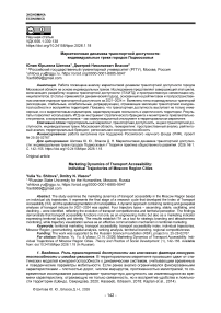 Маркетинговая динамика транспортной доступности: индивидуальные треки городов Подмосковья