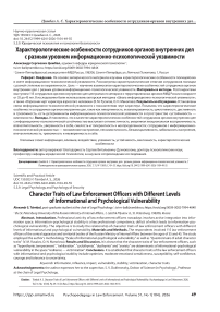 Характерологические особенности сотрудников органов внутренних дел с разным уровнем информационно-психологической уязвимости