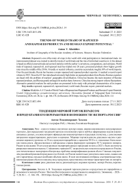 Тенденции мировой торговли рапсом и продуктами его переработки и возможности экспорта России