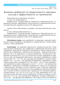 Влияние удобрений на продуктивность зерновых культур и эффективность их применения