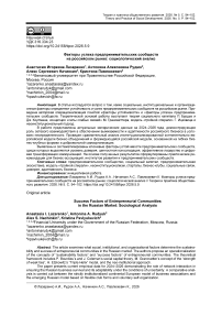 Факторы успеха предпринимательских сообществ на российском рынке: социологический анализ