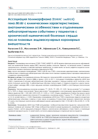 Ассоциация полиморфизма T1565C (rs5918) гена ITGB3 с клиническими характеристиками, анатомическими особенностями и отдаленными неблагоприятными событиями у пациентов с хронической ишемической болезнью сердца после плановых эндоваскулярных коронарных вмешательств