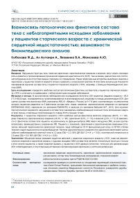 Взаимосвязь патологических фенотипов состава тела с неблагоприятными исходами заболевания у пациентов старческого возраста с хронической сердечной недостаточностью: возможности биоимпедансного анализа