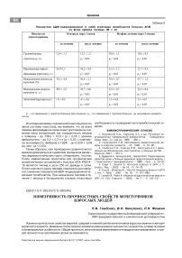 Изменчивость прочностных свойств мочеточников взрослых людей