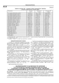 Формирование и особенности течения гастроэзофагеальной рефлюксной болезни у военнослужащих по призыву на фоне синдрома недифференцированной дисплазии соединительной ткани