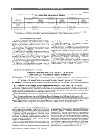 Динамика биохимических показателей крови при гестозах различной степени тяжести