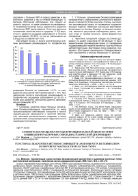 Сравнительная оценка методов функциональной диагностики в выявлении различных типов диастолической дисфункции