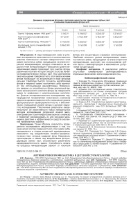 Антибиотикопрофилактика в детской стоматологии