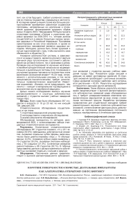 Короткие поверхностно-пористые дентальные имплантаты как альтернатива открытому синуслифтингу