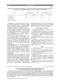 Протетическое лечение мезиальной окклюзии, осложненной дефектами зубных рядов