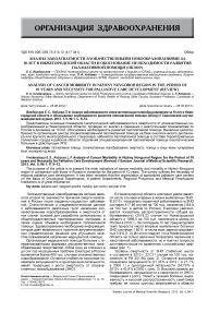 Анализ заболеваемости злокачественными новообразованиями за 10 лет в Нижегородской области и обоснование необходимости развития паллиативной помощи