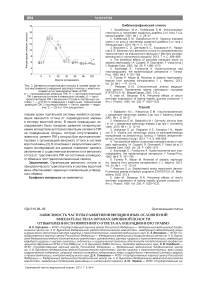 Зависимость частоты развития инфекционных осложнений вмешательств на органах брюшной полости от выраженности иммунного ответа на операционную травму