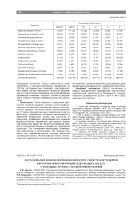 Исследование изменений биофизических свойств эритроцитов при хранении в эритроцитсодержащих средах с помощью атомно-силовой микроскопии