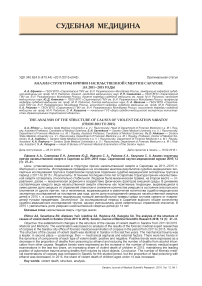 Анализ структуры причин насильственной смерти в Саратове за 2011-2015 годы
