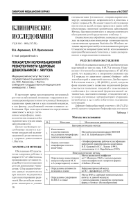 Показатели колонизационной резистентности здоровых дошкольников г. Якутска