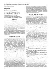 Вирусный гепатит В в Якутии