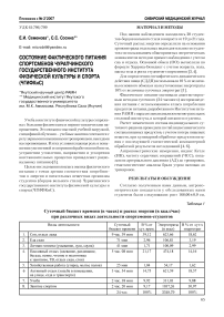 Состояние фактического питания спортсменов Чурапчинского государственного института физической культуры и спорта (ЧГИФКиС)