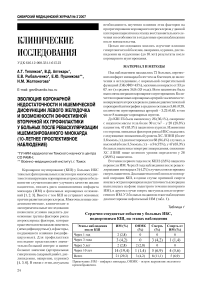 Эволюция коронарной недостаточности и ишемической дисфункции левого желудочка и возможности эффективной вторичной их профилактики у больных после реваскуляризации ишемизированного миокарда (10-летнее проспективное наблюдение)