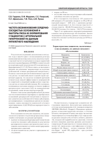 Частота возникновения сердечно-сосудистых осложнений и факторы риска их формирования у пациентов с артериальной гипертензией по данным пятилетнего наблюдения