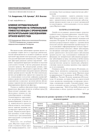 Влияние интравагинальной пелоидотерапии на гормональный гомеостаз женщин с хроническими воспалительными заболеваниями органов малого таза