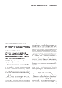 Клинико-иммунологическое обоснование терапии кистозных образований яичников у женщин репродуктивного возраста