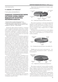 Социально-гигиеническая оценка состояния службы судебно-медицинской экспертизы Республики Казахстан