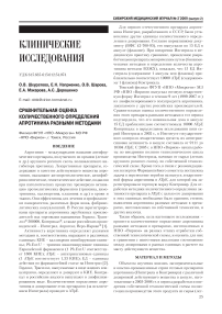 Сравнительная оценка количественного определения апротинина разными методами