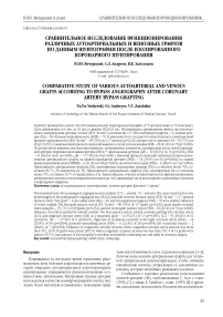 Сравнительное исследование функционирования различных аутоартериальных и венозных графтов по данным шунтографии после изолированного коронарного шунтирования