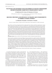 Ресурсное обеспечение и результативность работы учреждений здравоохранения Сибирского федерального округа