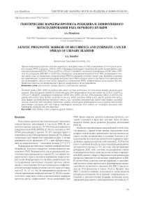 Генетические маркеры прогноза рецидива и лимфогенного метастазирования рака мочевого пузыря