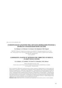 Сравнительная характеристика методов ликвидации рефлюкса крови по глубокой венозной системе