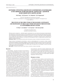 Изучение структуры донорского контингента и мотивации к регулярному безвозмездному донорству у доноров Новосибирского центра крови
