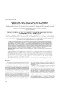 Мониторинг эффективности вакцины ЭнцеВир® при иммунизации взрослых по экспресс схеме