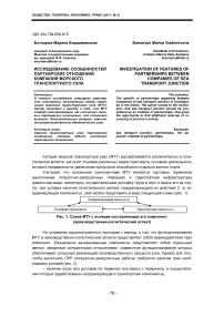 Исследование особенностей партнерских отношений компаний морского транспортного узла