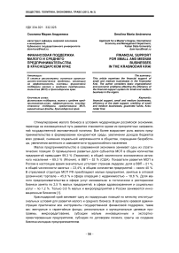 Финансовая поддержка малого и среднего предпринимательства в Краснодарском крае