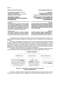 Подходы к оценке инновационного потенциала предприятия