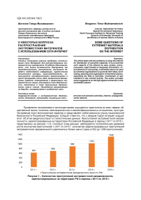 О некоторых вопросах распространения экстремистских материалов с использованием сети Интернет