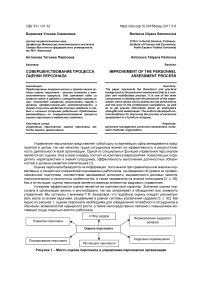 Совершенствование процесса оценки персонала