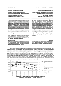 Региональные банки: игра по новым правилам