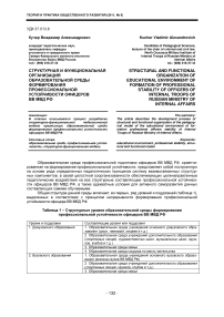 Структурная и функциональная организация образовательной среды формирования профессиональной устойчивости офицеров ВВ МВД РФ