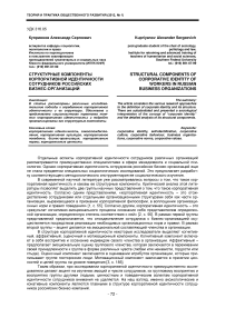 Структурные компоненты корпоративной идентичности сотрудников российских бизнес-организаций