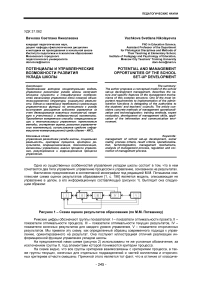 Потенциалы и управленческие возможности развития уклада школы