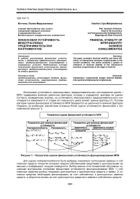 Финансовая устойчивость межотраслевых предпринимательских конгломератов