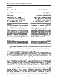 Анализ предпосылок формирования отраслевых инновационных кластеров в Краснодарском крае